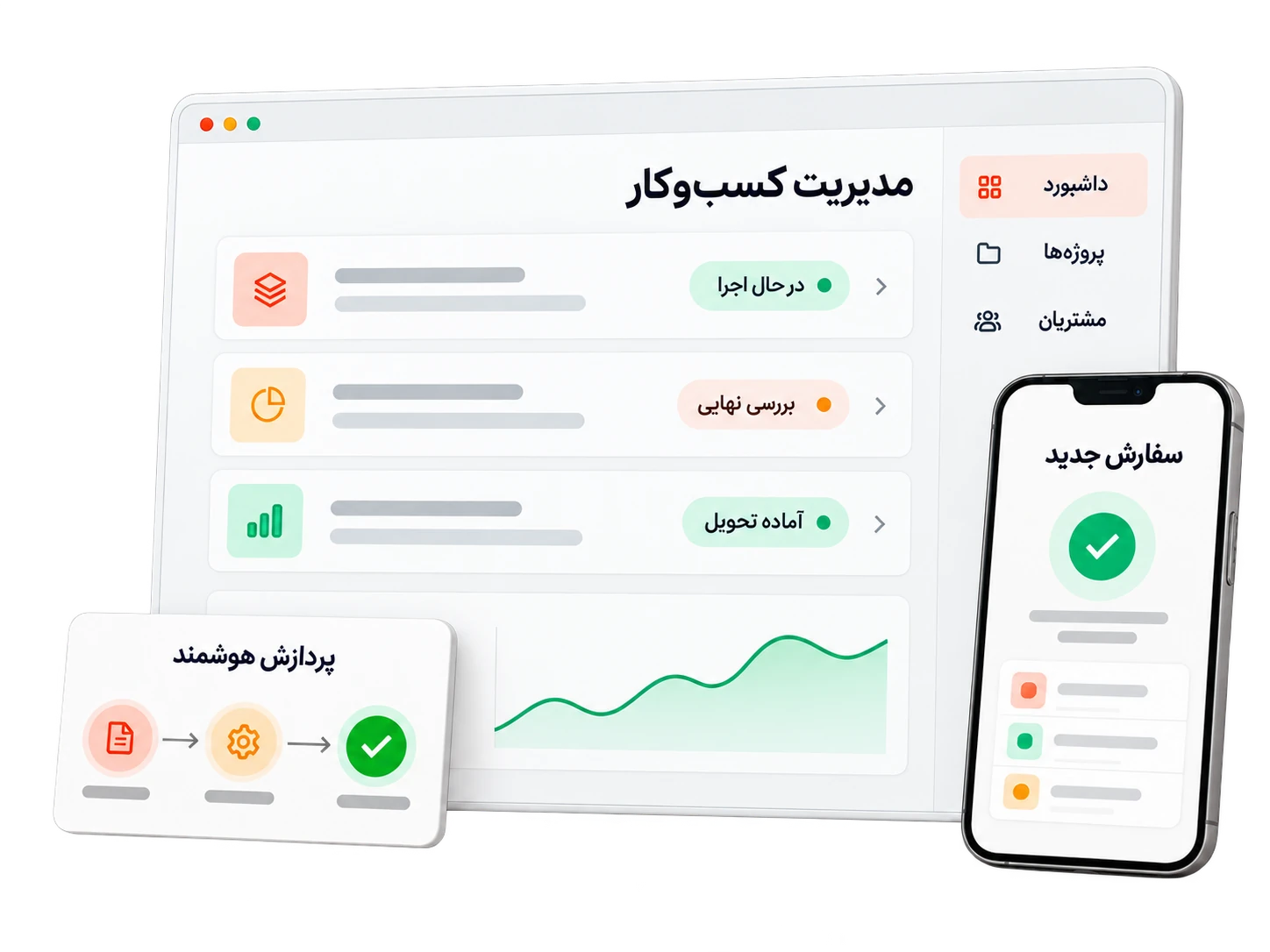 نمای مفهومی نرم‌افزار اختصاصی: داشبورد مدیریت کسب‌وکار، اپلیکیشن موبایل و پردازش هوشمند